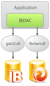 IBDAC v5.1.4 full source 