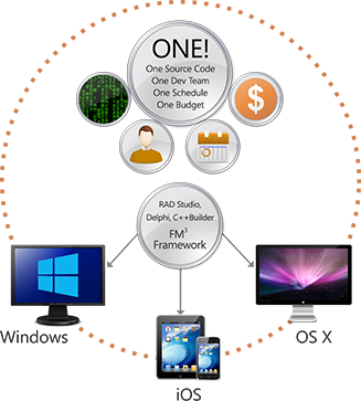 Embarcadero RAD Studio XE5 Update 1 (ISO)